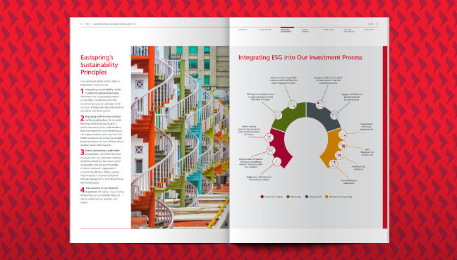 Responsible Investment Report 2024
