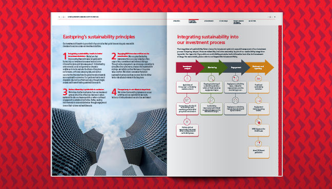 Responsible Investment Report 2023