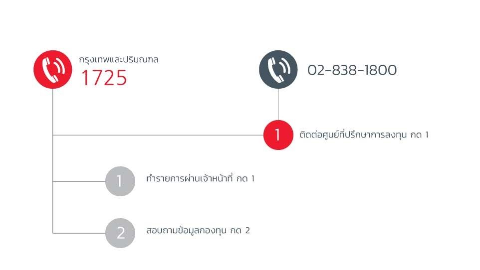 คอลเซ็นเตอร์ 1725