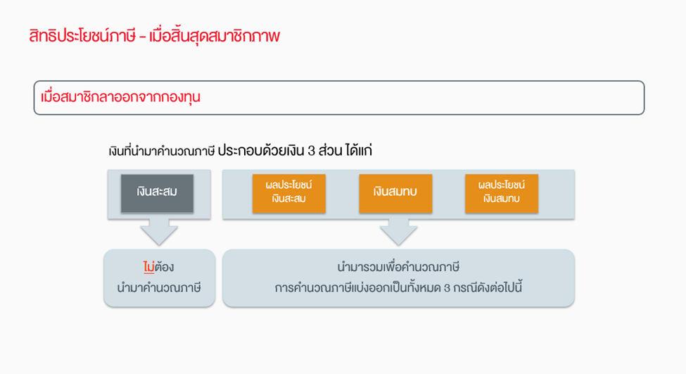 how-to-manage-a-provident-fund-when-leaving-work-chart-3