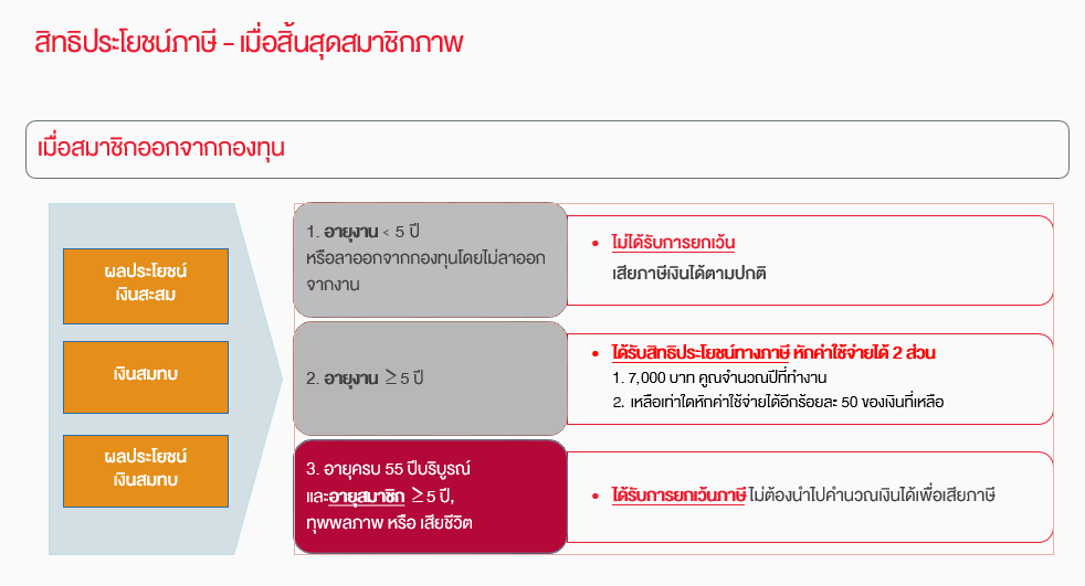 how-to-manage-a-provident-fund-when-leaving-work-chart-4