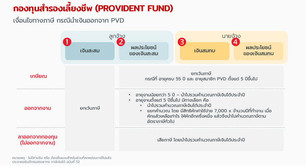 how-to-manage-a-provident-fund-when-leaving-work-chart-5