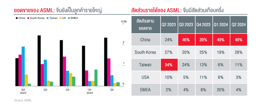 special-report-240718-graph-1