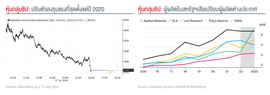 special-report-240718-graph-1