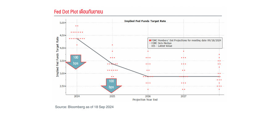 the-fed-cuts-interest-rates-by-0-5-to-stem-the-recession-fig-1