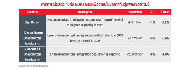 the-return-of-trump-fig-3