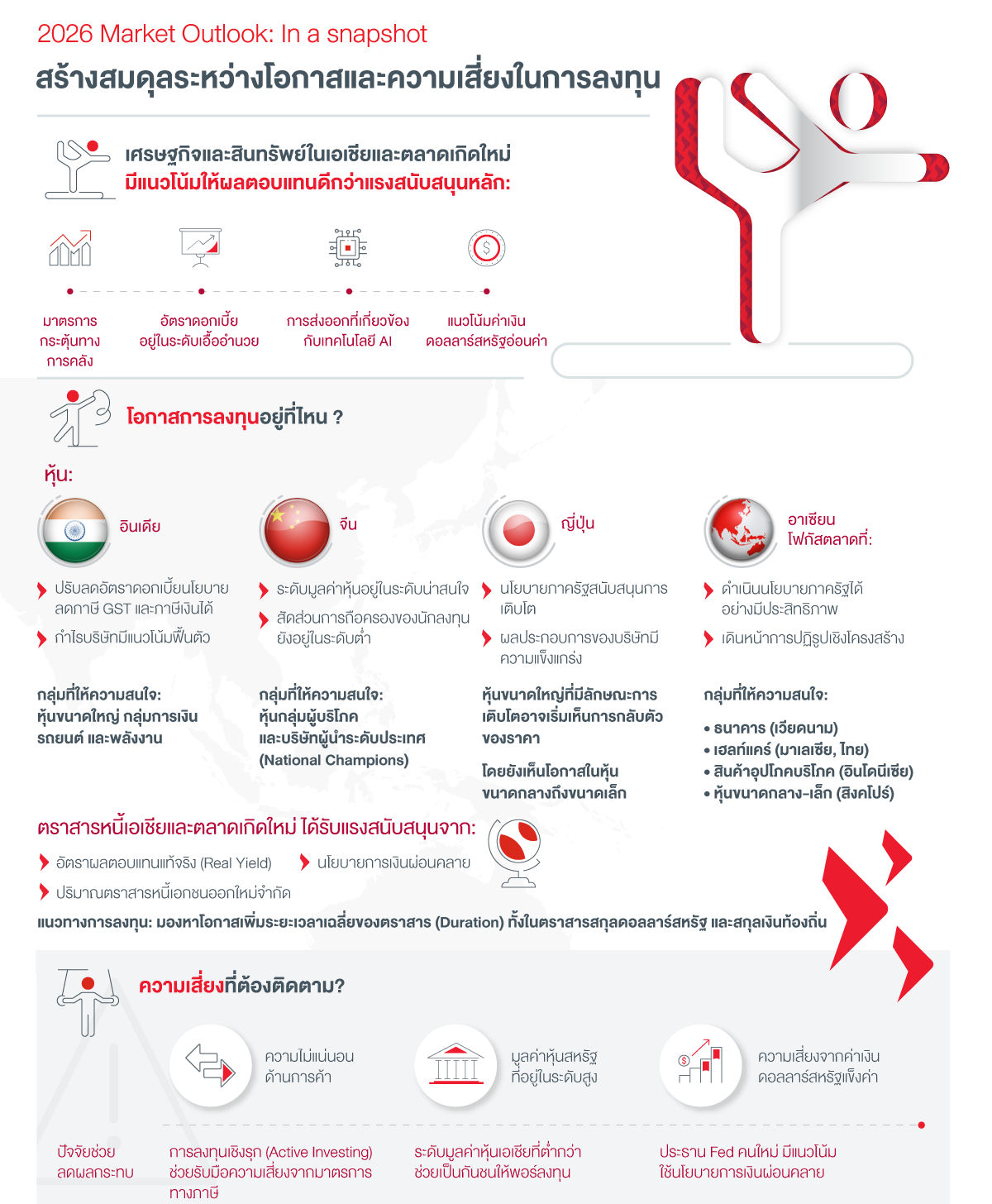 2026-market-outlook-infographic