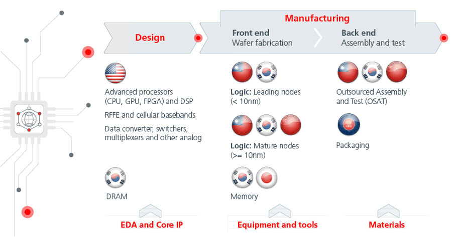 why-invest-in-asia-tech-in-the-ai-era-fig-4