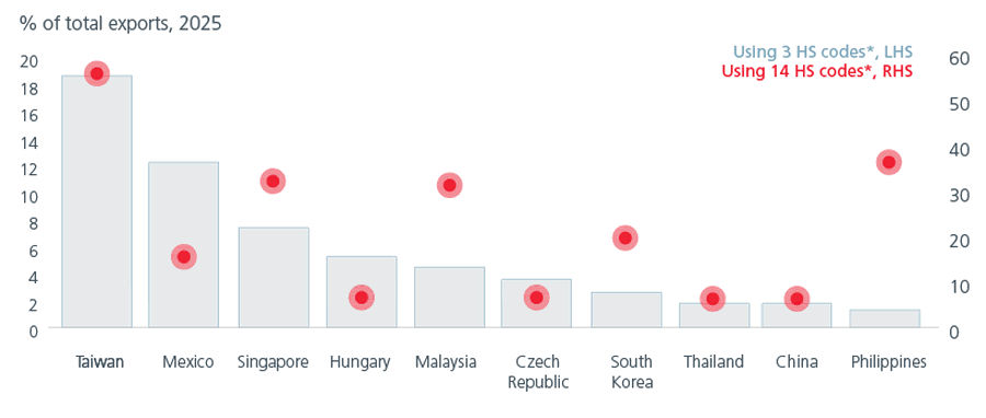 why-invest-in-asia-tech-in-the-ai-era-fig-5