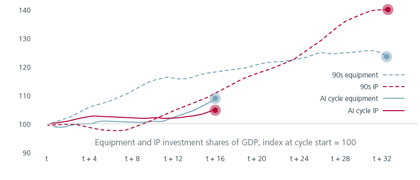 why-invest-in-asia-tech-in-the-ai-era-fig-6
