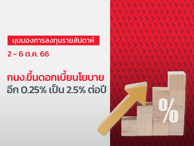 มุมมองการลงทุนรายสัปดาห์ 2 – 6 ต.ค. 66