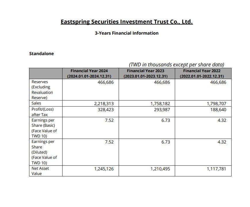 Financial Information - Eastspring Securities Investment Trust Co., Ltd.