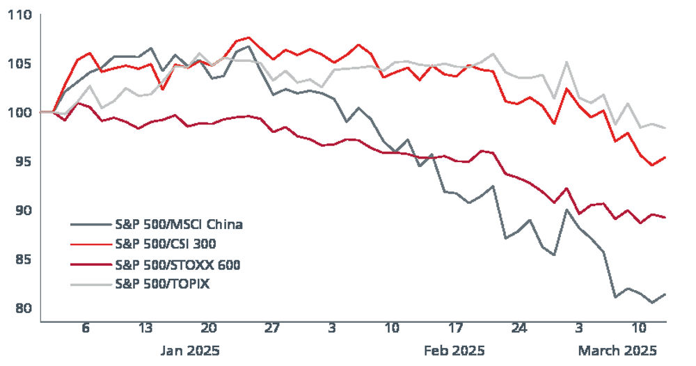 Markets tend to punish bad policy and reward good policy