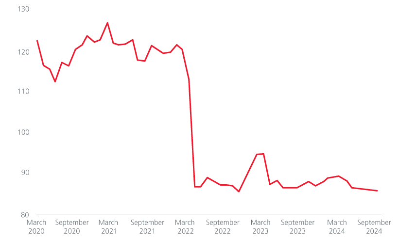 China consumer confidence