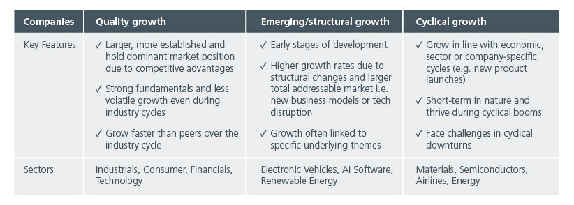 Fig 4: Companies fall into distinct growth buckets