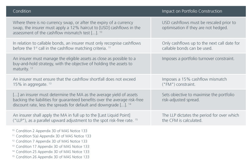 Fig. 2. Impact on portfolio construction