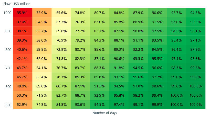 Fig. 6. Using a large trade flow to evaluate portfolio liquidity thresholds 