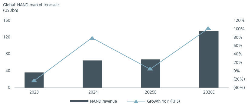 from-ai-adoption-to-monetisation-fig1