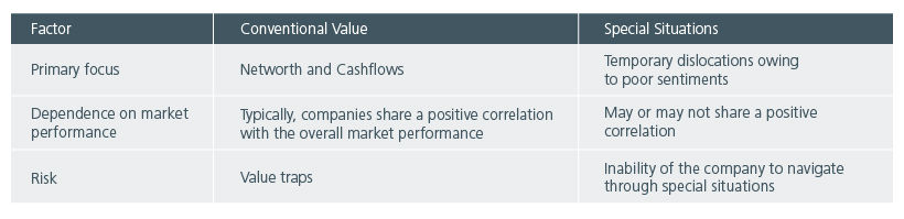 Fig 1: How special situations differ from conventional value investing?
