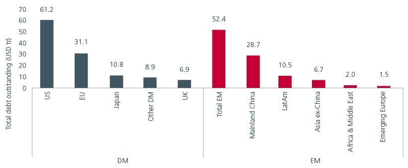 Fund flows into EM ETFs and non-ETFs