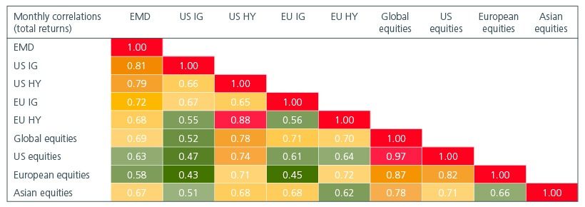 Fund flows into EM ETFs and non-ETFs