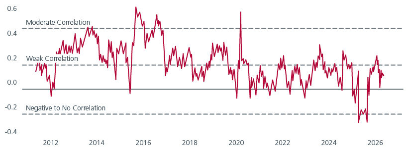 japan-equities-is-the-investment-case-sustainable-fig3