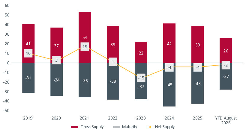 staying-the-course-with-singapore-bonds-fig2
