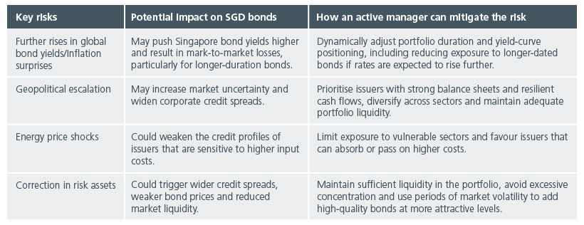 staying-the-course-with-singapore-bonds-fig3