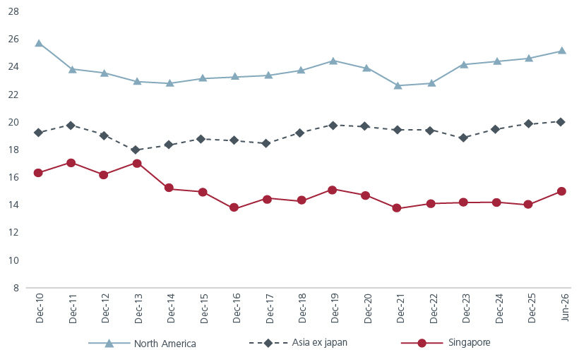 staying-the-course-with-singapore-bonds-fig4