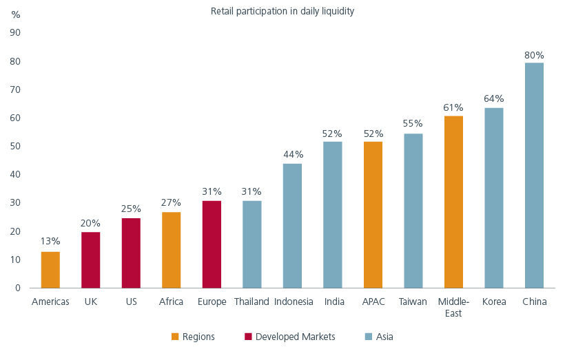 Fig. 4. More opportunities for active investors in EM