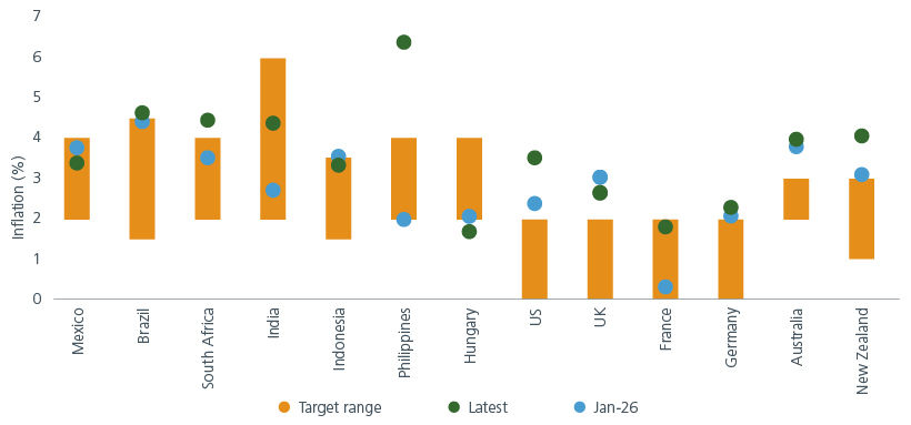 why-allocate-to-emerging-market-debt-despite-higher-developed-market-bond-yields-fig4