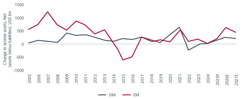why-allocate-to-emerging-market-debt-despite-higher-developed-market-bond-yields-fig6
