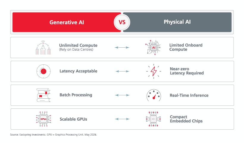why-asia-is-the-investment-sweet-spot-for-physical-ai-fig-1