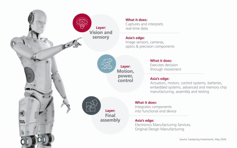 why-asia-is-the-investment-sweet-spot-for-physical-ai-fig-2